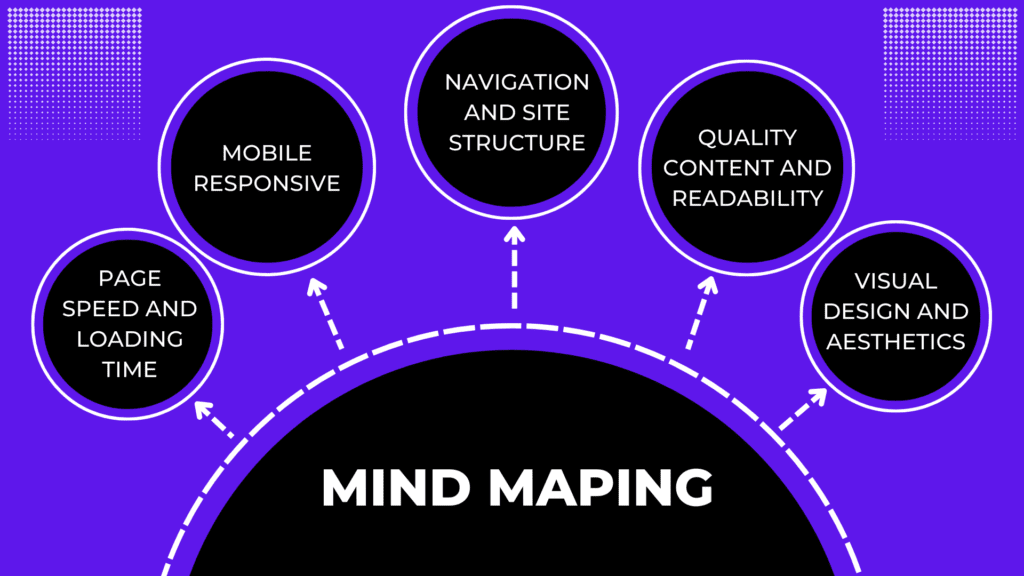 Key Elements Of UX That Impact SEO