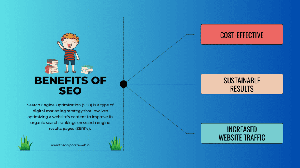 Benefits of SEO