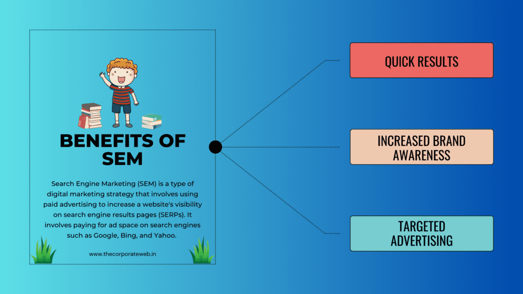 Benefits of SEM