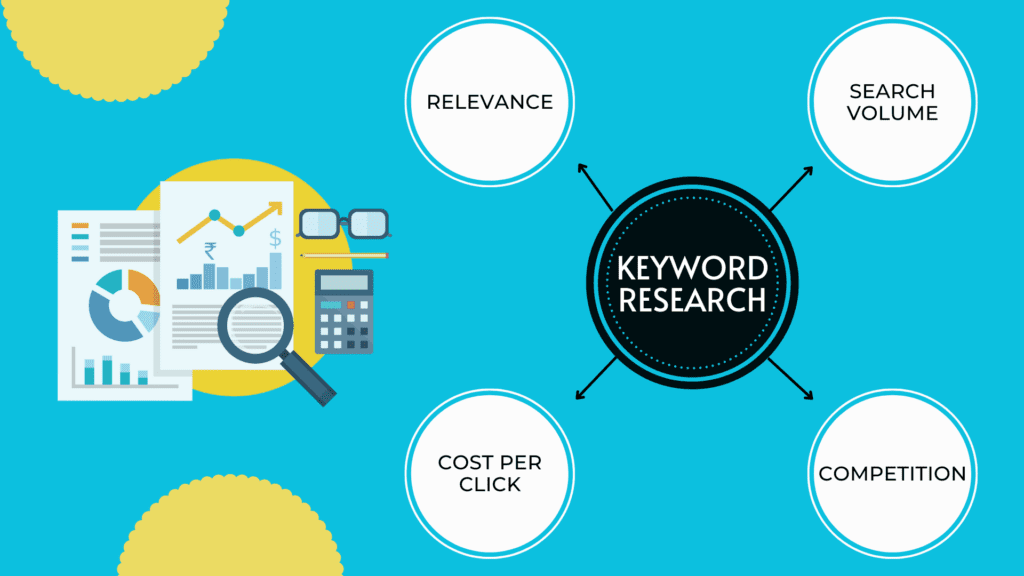 Keyword Research