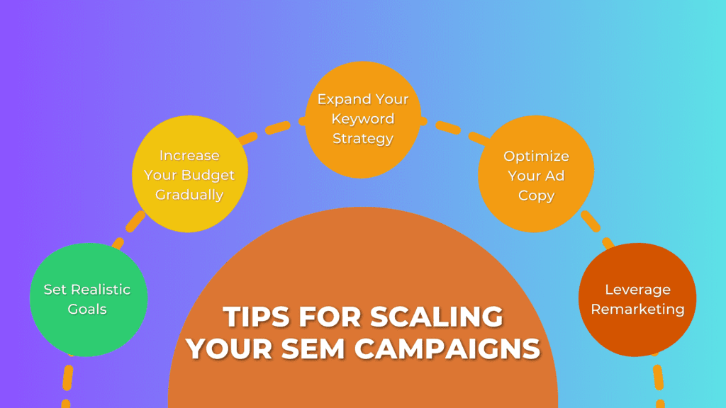 Tips For Scaling Your SEM Campaigns